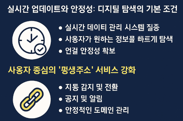 실시간 업데이트와 안정성: 디지털 탐색의 기본 조건