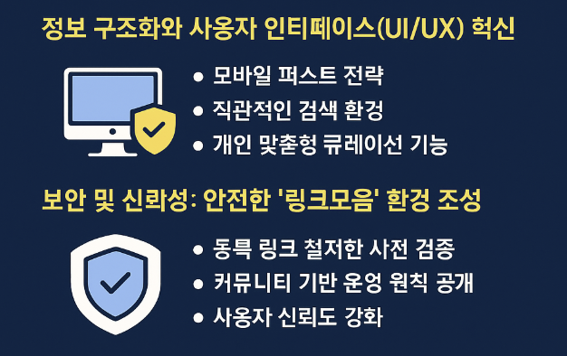 정보 구조화와 사용자 인터페이스(UI/UX) 혁신
